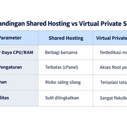 Virtual private server